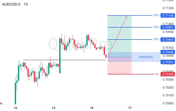 analisa_forex_hari_ini_audusd_160626.webp analisa_forex_hari_ini_audusd_160626.webp