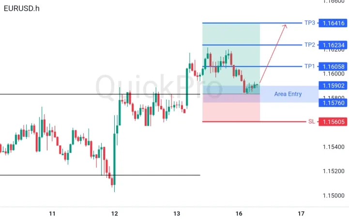 analisa_forex_hari_ini_eurusd_160626.webp analisa_forex_hari_ini_eurusd_160626.webp
