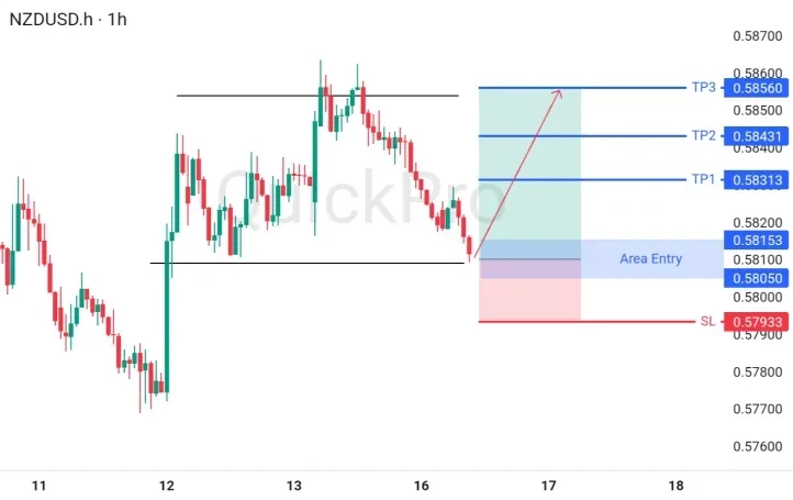 analisa_forex_hari_ini_nzdusd_160626.webp analisa_forex_hari_ini_nzdusd_160626.webp