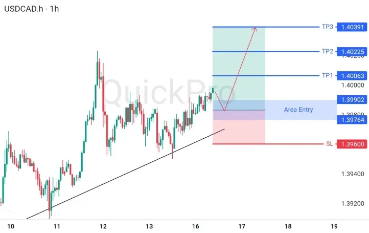 analisa_forex_hari_ini_usdcad_160626.webp analisa_forex_hari_ini_usdcad_160626.webp