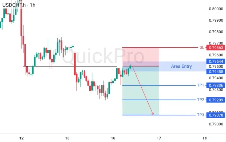 analisa_forex_hari_ini_usdchf_160626.webp analisa_forex_hari_ini_usdchf_160626.webp
