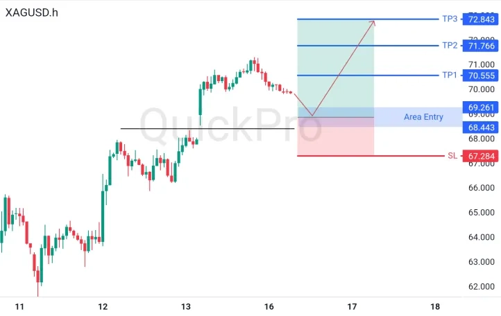 analisa_forex_hari_ini_xagusd_160626.webp analisa_forex_hari_ini_xagusd_160626.webp