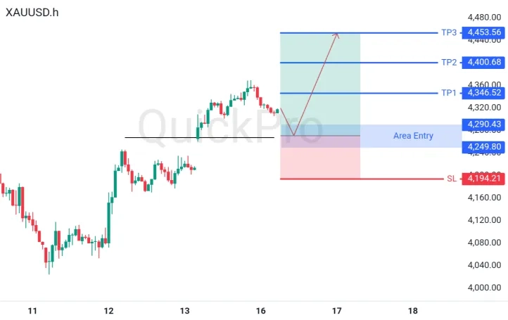 analisa_forex_hari_ini_xauusd_160626.webp analisa_forex_hari_ini_xauusd_160626.webp