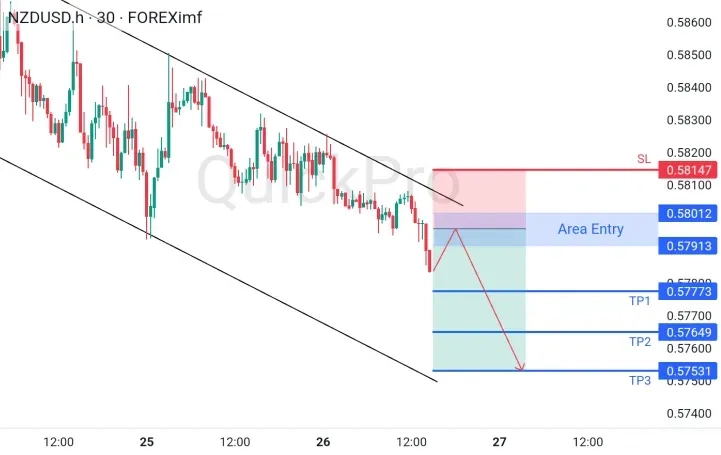 analisa_forex_hari_ini_nzdusd_260326.webp analisa_forex_hari_ini_nzdusd_260326.webp