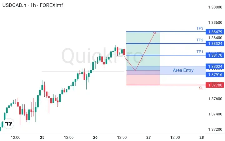 analisa_forex_hari_ini_usdcad_260326.webp analisa_forex_hari_ini_usdcad_260326.webp
