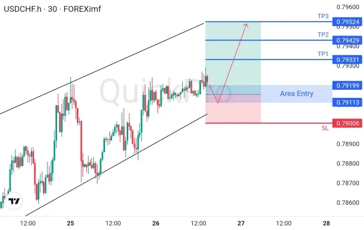 analisa_forex_hari_ini_usdchf_260326.webp analisa_forex_hari_ini_usdchf_260326.webp