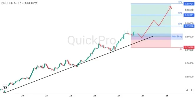 analisa_forex_hari_ini_nzdusd_260126.webp analisa_forex_hari_ini_nzdusd_260126.webp