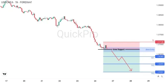 analisa_forex_hari_ini_usdcad_260126.webp analisa_forex_hari_ini_usdcad_260126.webp
