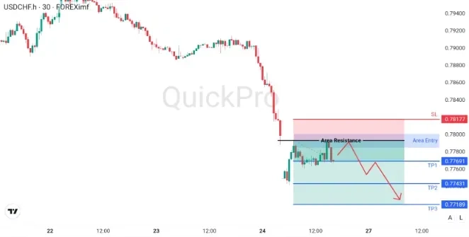 analisa_forex_hari_ini_usdchf_260126.webp analisa_forex_hari_ini_usdchf_260126.webp