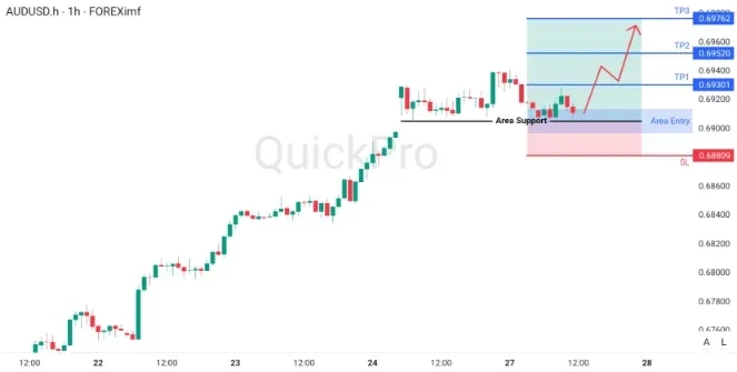 analisa_forex_hari_ini_audusd_270126.webp analisa_forex_hari_ini_audusd_270126.webp