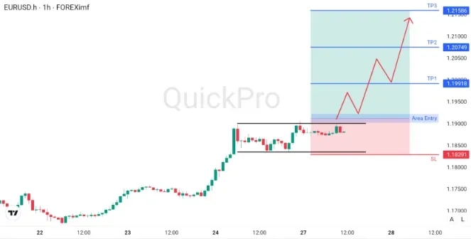analisa_forex_hari_ini_eurusd_270126.webp analisa_forex_hari_ini_eurusd_270126.webp