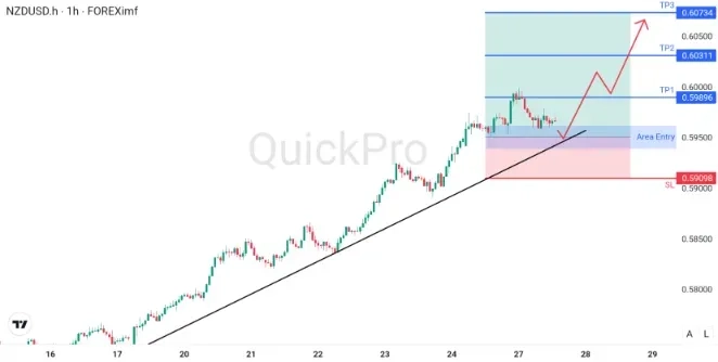 analisa_forex_hari_ini_nzdusd_270126.webp analisa_forex_hari_ini_nzdusd_270126.webp