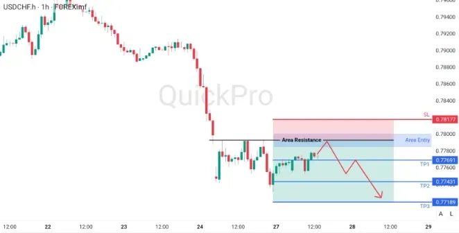 analisa_forex_hari_ini_usdchf_270126.webp analisa_forex_hari_ini_usdchf_270126.webp