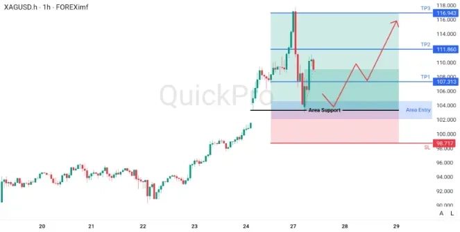 analisa_forex_hari_ini_xagusd_270126.webp analisa_forex_hari_ini_xagusd_270126.webp