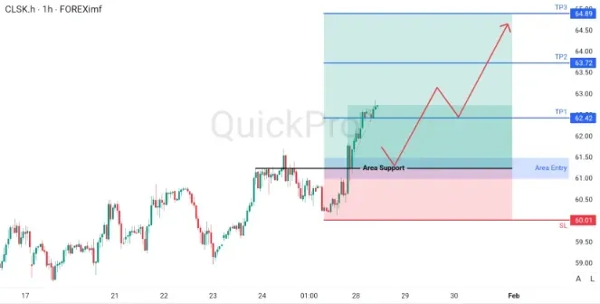 analisa_forex_hari_ini_oil_280126.webp analisa emas dan forex hari ini oil