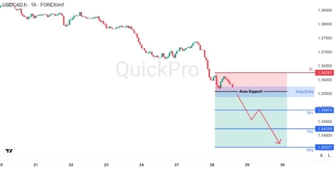 analisa_forex_hari_ini_usdcad_280126.webp analisa_forex_hari_ini_usdcad_280126.webp
