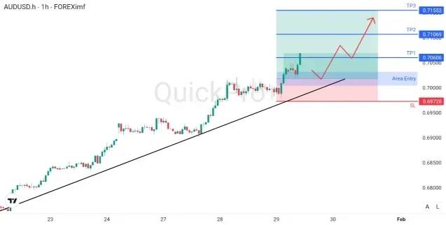 analisa_forex_hari_ini_audusd_290126.webp analisa_forex_hari_ini_audusd_290126.webp