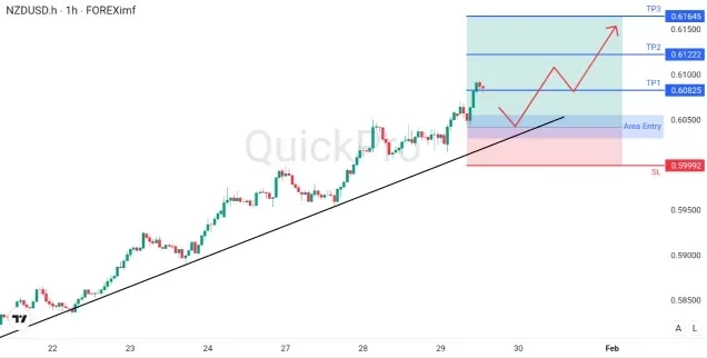 analisa_forex_hari_ini_nzdusd_290126.webp analisa_forex_hari_ini_nzdusd_290126.webp