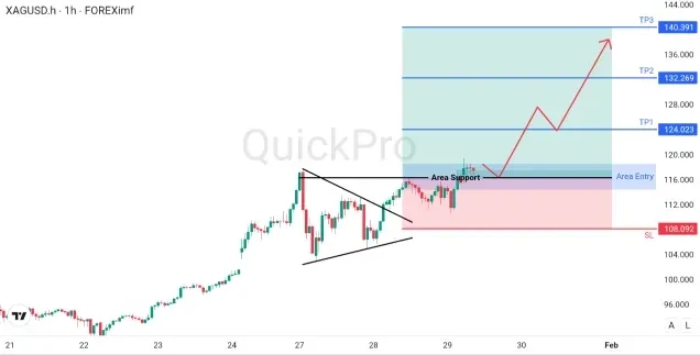 analisa_forex_hari_ini_xagusd_290126.webp analisa_forex_hari_ini_xagusd_290126.webp