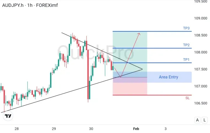 analisa_forex_hari_ini_audjpy_300126.webp analisa_forex_hari_ini_audjpy_300126.webp