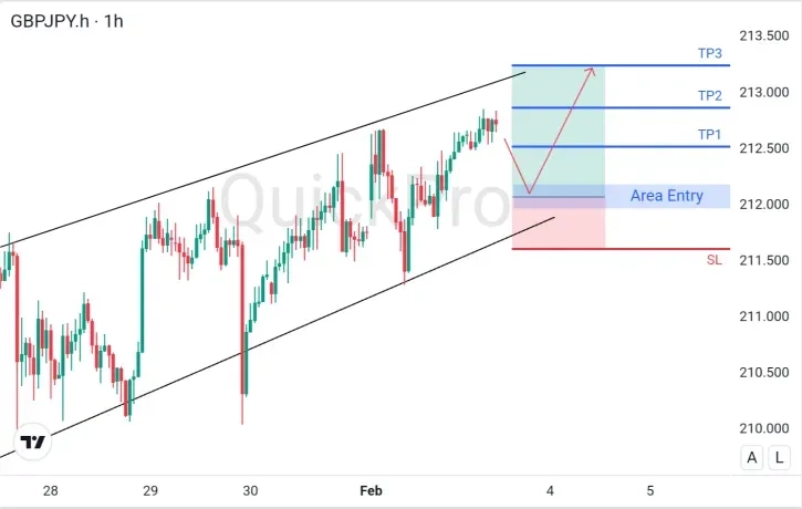 analisa_forex_hari_ini_gbpjpy_030226.webp analisa_forex_hari_ini_gbpjpy_030226.webp