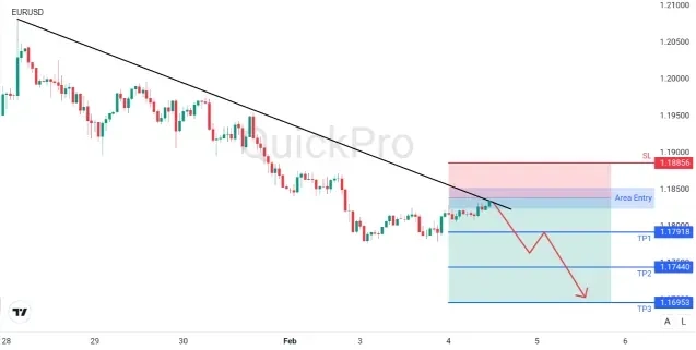 analisa_forex_hari_ini_eurusd_040226.webp analisa_forex_hari_ini_eurusd_040226.webp