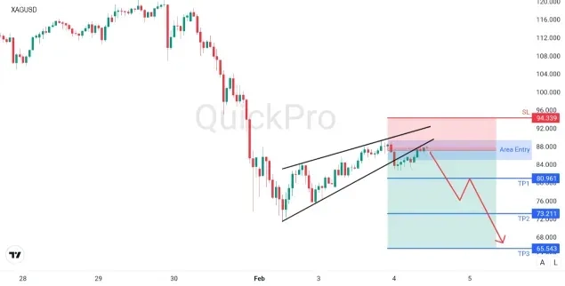 analisa_forex_hari_ini_xaGusd_040226.webp analisa_forex_hari_ini_xaGusd_040226.webp