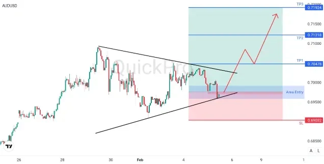 analisa_forex_hari_ini_AUDusd_050226.webp analisa_forex_hari_ini_AUDusd_050226.webp