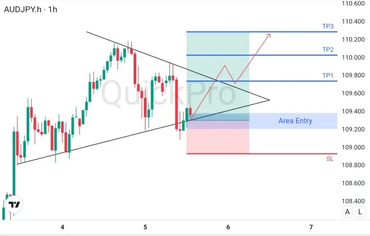 analisa_forex_hari_ini_audjpy_050226.webp analisa_forex_hari_ini_audjpy_050226.webp