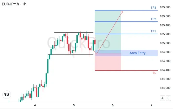 analisa_forex_hari_ini_eurjpy_050226.webp analisa_forex_hari_ini_eurjpy_050226.webp