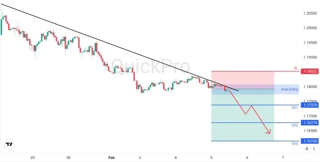 analisa_forex_hari_ini_eurusd_050226.webp analisa_forex_hari_ini_eurusd_050226.webp