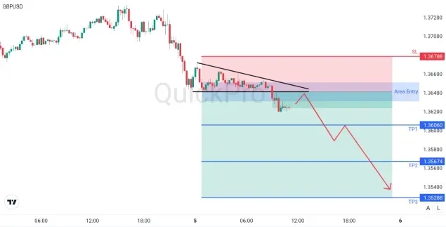 analisa_forex_hari_ini_gbpusd_050226.webp analisa_forex_hari_ini_gbpusd_050226.webp