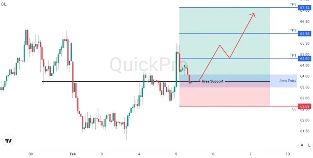 analisa_forex_hari_ini_oil_050226.webp analisa_forex_hari_ini_oil_050226.webp