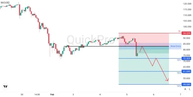 analisa_forex_hari_ini_xagusd_050226.webp analisa_forex_hari_ini_xagusd_050226.webp