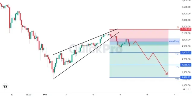 analisa_forex_hari_ini_xauusd_050226.webp analisa_forex_hari_ini_xauusd_050226.webp