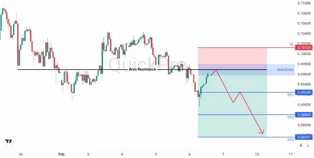 analisa_forex_hari_ini_audusd_060226.webp analisa_forex_hari_ini_audusd_060226.webp