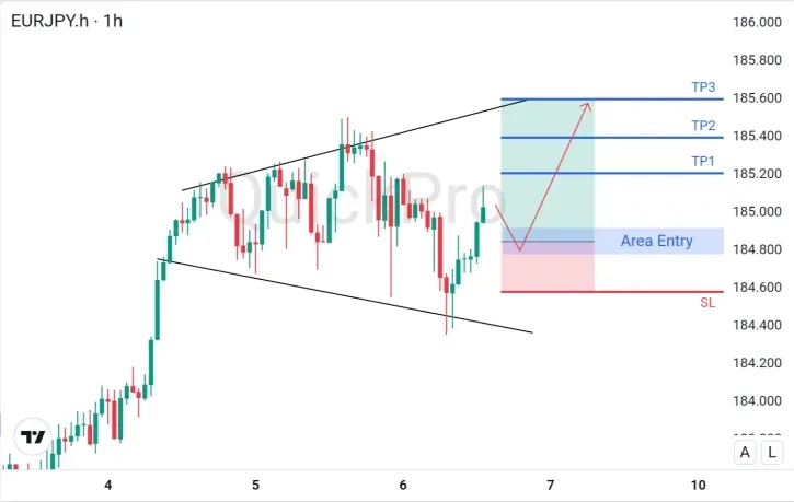 analisa_forex_hari_ini_eurjpy_060226.webp analisa_forex_hari_ini_eurjpy_060226.webp