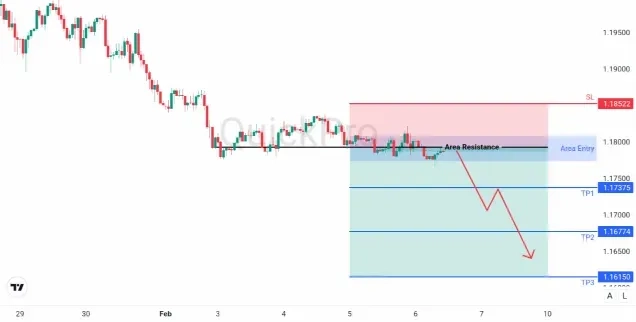 analisa_forex_hari_ini_eurusd_060226.webp analisa_forex_hari_ini_eurusd_060226.webp