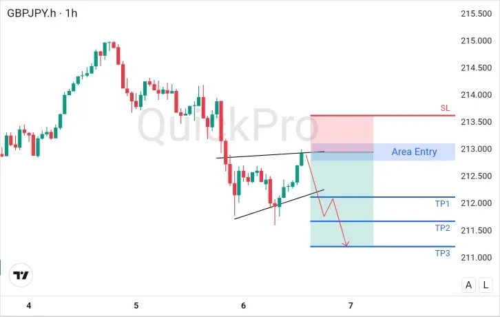 analisa_forex_hari_ini_gbpjpy_060226.webp analisa_forex_hari_ini_gbpjpy_060226.webp