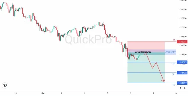 analisa_forex_hari_ini_gbpusd_060226.webp analisa_forex_hari_ini_gbpusd_060226.webp