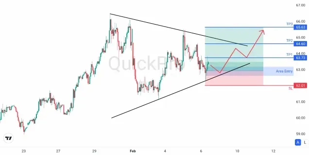 analisa_forex_hari_ini_oil_060226.webp analisa_forex_hari_ini_oil_060226.webp