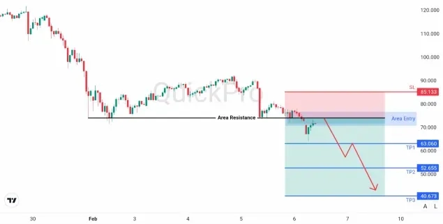 analisa_forex_hari_ini_xagusd_060226.webp analisa_forex_hari_ini_xagusd_060226.webp