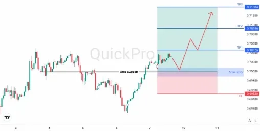 analisa_forex_hari_ini_audusd_090226.webp analisa_forex_hari_ini_audusd_090226.webp