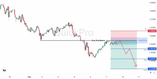 analisa_forex_hari_ini_gbpusd_090226.webp analisa_forex_hari_ini_gbpusd_090226.webp