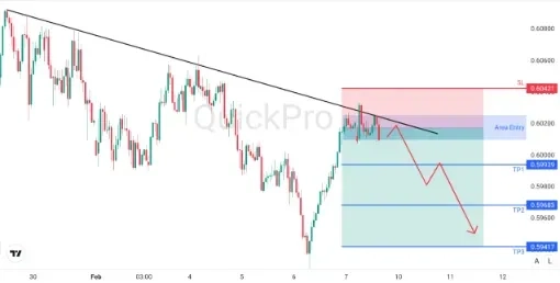 analisa_forex_hari_ini_nzdusd_090226.webp analisa_forex_hari_ini_nzdusd_090226.webp