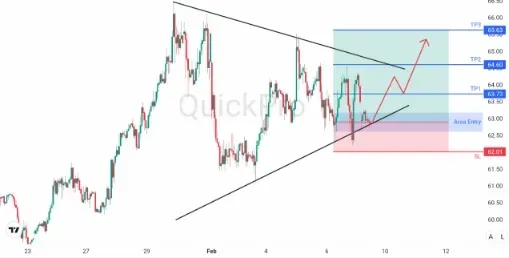 analisa_forex_hari_ini_oil_090226.webp analisa_forex_hari_ini_oil_090226.webp