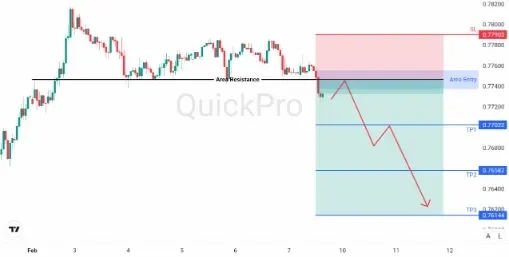 analisa_forex_hari_ini_usdchf_090226.webp analisa_forex_hari_ini_usdchf_090226.webp