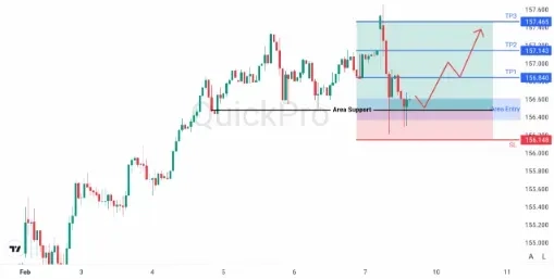 analisa_forex_hari_ini_usdjpy_090226.webp analisa_forex_hari_ini_usdjpy_090226.webp