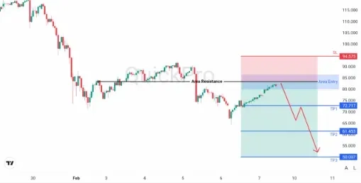 analisa_forex_hari_ini_xagusd_090226.webp analisa_forex_hari_ini_xagusd_090226.webp