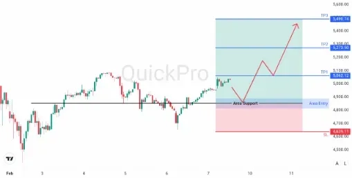 analisa_forex_hari_ini_xauusd_090226.webp analisa_forex_hari_ini_xauusd_090226.webp